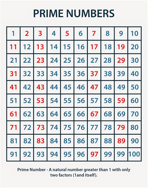 Prime Numbers .